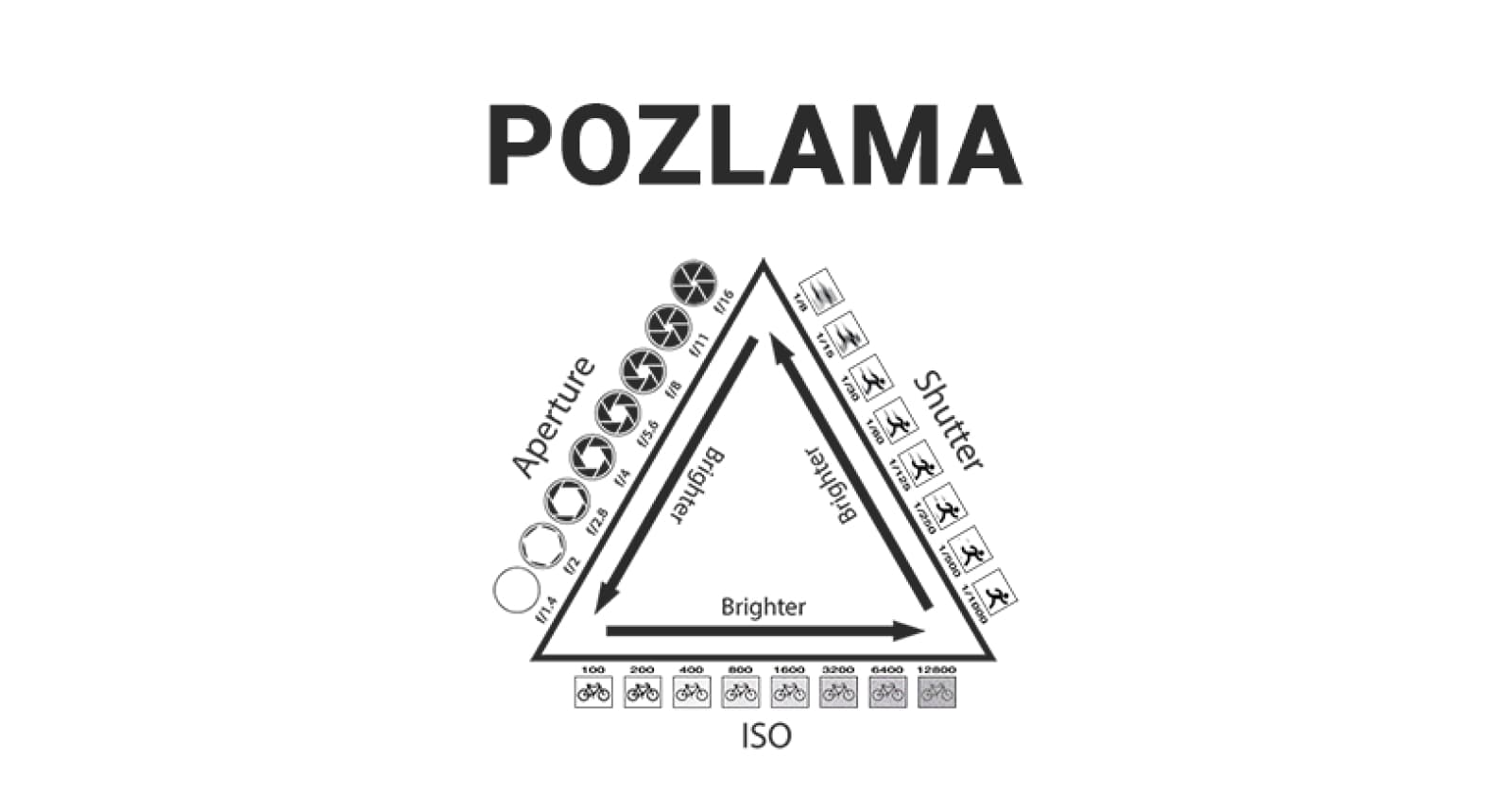 Pozlama Nedir? Pozlamayı Etkileyen Faktörler | Fotoğrafçılık ve Sinema Terimleri Serisi